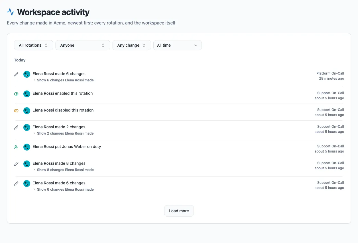 The Workspace activity page, with the four filters on one line above a day of changes, each row naming the rotation it belongs to